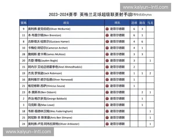 英超官方宣布因欧冠欧联附加赛调整2月赛程