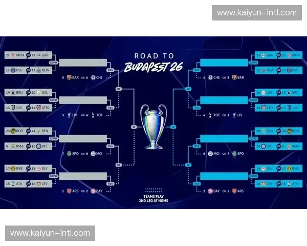 欧冠淘汰赛附加赛抽签仪式在欧足联总部举行，16支球队确定对阵形势